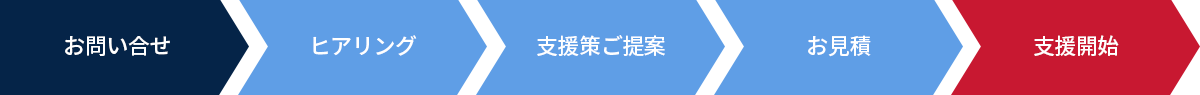 ご依頼の流れ